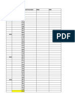 Backpropagation Tahun Data Aktual Hasil Peramalan MAD MSE