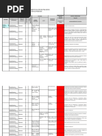 Matriz Andamios