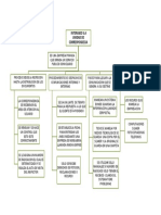 Mapa Conceptual