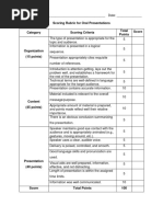 Scoring Rubric For Oral Presentations Total Points Score