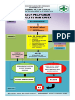 Alur Pelayanan Poli TB