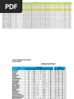 Rekap Data Keypoint