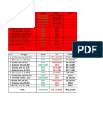 No Tanggal Profit Deposit Debit