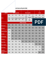 Inco Terms: Responsibility Matrix - Obligations of Importer (Buyer) and Exporter (Seller)