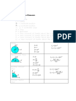 Properties of Area Elements