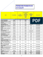 SDD Work Program For 2019 For SMD