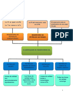 Clasificacion de Reservorios Oil