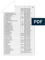 Data Mcu Pegawai Rsud Cimacan 2019