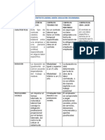 Tipos de Contratación Vigentes en Colombia