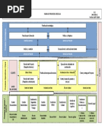 Anexo #1 Mapa de Procesos DELTA SA
