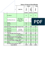 RE Leftover Village Report With Completed Tolas List Till 10.07.19 (BRGF)