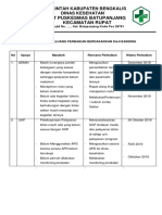 6.1.6.4. Identifikasi Peluang Perbaikan Kinerja Berdasarkan Hasil Banding