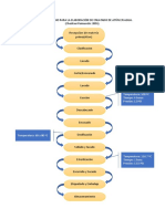 Diagrama de Flujo para La Elaboración de Enlatado de Atún en Agua