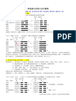 大宗易六爻中级班（顽石版）李洪成