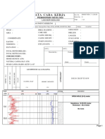 Tata Cara Kerja: Pemboran Geologi