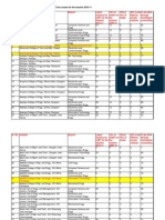 Intake For Lateral Entry To B.E./ B.Tech Course For The Session 2010-11