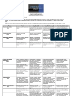 Case Study Evaluation Criteria - MG315 - Summer 2 2019