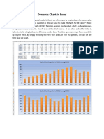 Dynamic Chart in Excel