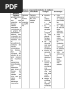 Matriz de Comparación Métodos de Medición