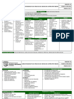 Caracterización de Un Proceso