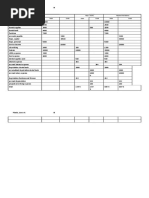 Trial Bala Nce Adjus Tments Adjusted Trial Balance Accounts Debit Credit Debit Credit Debit Credit