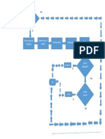 Diagrama Empanada