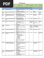 API 571 Summary