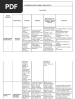 Matriz PPI 2