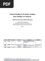 The Kinsey Institute Funding Chart
