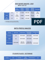 Placement Report Analysis - 2019: BATCH: 2017-19