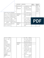 Operacionalizacion de Las Variables