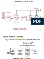 Static Relay