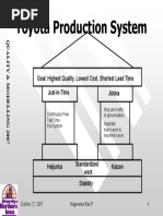 Toyota Production System