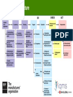 The High Level Structure: Plan DO Check ACT