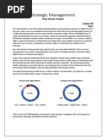 Soap Industry Analysis