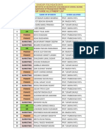 Sip Guide Allotment List: Sandip Foundation'S