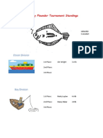 2019 Bay City Flounder Tournament Leader Board 072219r