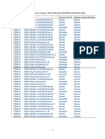 Table 1. Description of The 20 Yellow-Endosperm Entry Pedigree Reaction To Low-N Reaction To Striga-Infestation