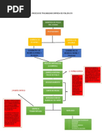 Proceso de Trazabilidad Empresa de Pollos Lpo