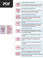 Cuadro Sinóptico Logística