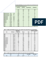 Fichas Tecnicas de Edafologia Parcial Final