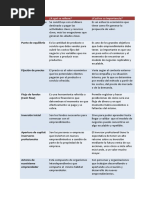 API 4 Emprendimientos Universitarios