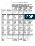 Blooms Taxonomy May 2009