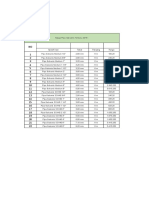 Harga Pipa Galvanis Terbaru 2018