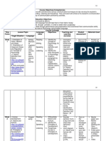 English For Specific Purpose Syllabus