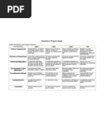 Rubrica Razones y Proporciones