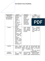 Dokumen - Tips - Tabel Mata Merah Visus Normal