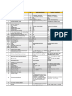 Sl. No. Items Unit Tender Specification Tenderer Compliance