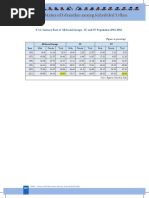 Section-2: Status of Education Among Scheduled Tribes