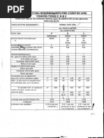 Tower Spoti"Ing Requirements For 132Kv DC Line Towers R S: Types